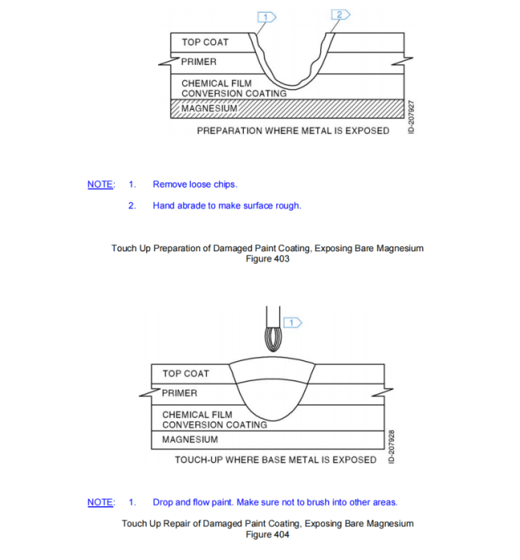 SECTION IV – REPAIR 修理(三)-L.Method No. 403L: Repair of Paint Coatings Damaged Through Primer and Paint Topcoat, Exposing Bare Magnesium - Epoxy-Amine Systems-航修札记