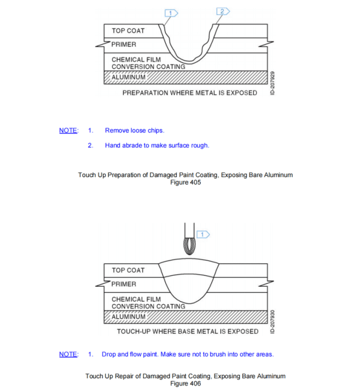 SECTION IV – REPAIR 修理(三)-M.Method No. 403M: Repair of Paint Coatings Damaged Through Primer and Paint Topcoat, Exposing Bare Aluminum - Epoxy-Amine Systems-航修札记