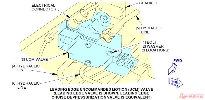 图片[10]-B737NG标准力矩值查询指南【转】-航修札记