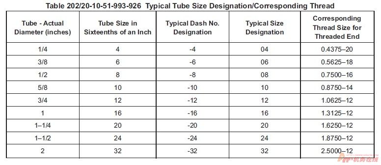 图片[15]-B737NG标准力矩值查询指南【转】-航修札记