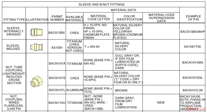 图片[16]-B737NG标准力矩值查询指南【转】-航修札记