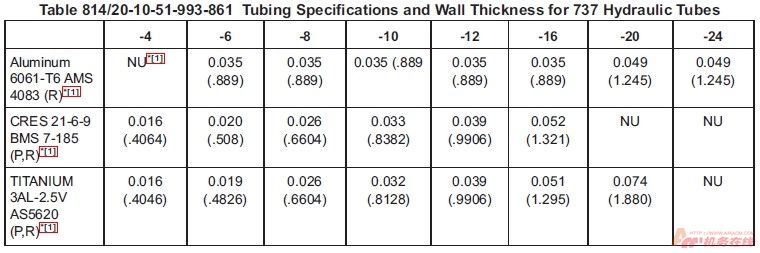 图片[17]-B737NG标准力矩值查询指南【转】-航修札记