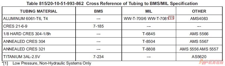 图片[19]-B737NG标准力矩值查询指南【转】-航修札记