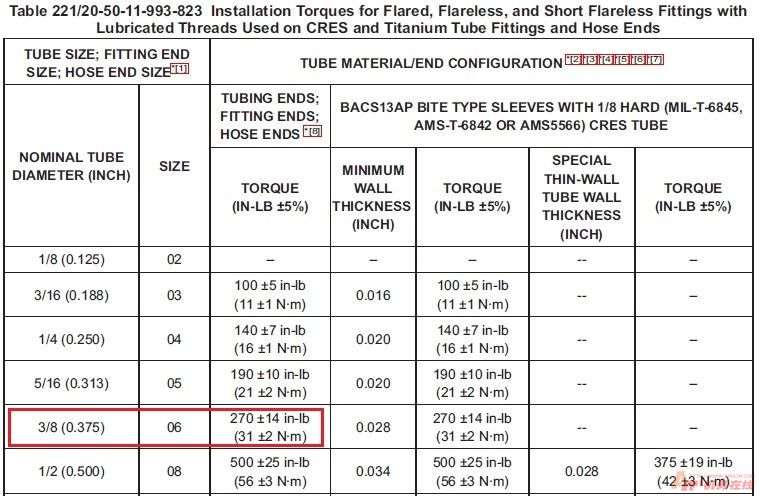 图片[28]-B737NG标准力矩值查询指南【转】-航修札记