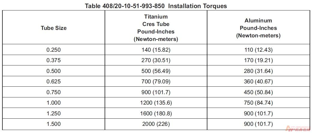 图片[29]-B737NG标准力矩值查询指南【转】-航修札记