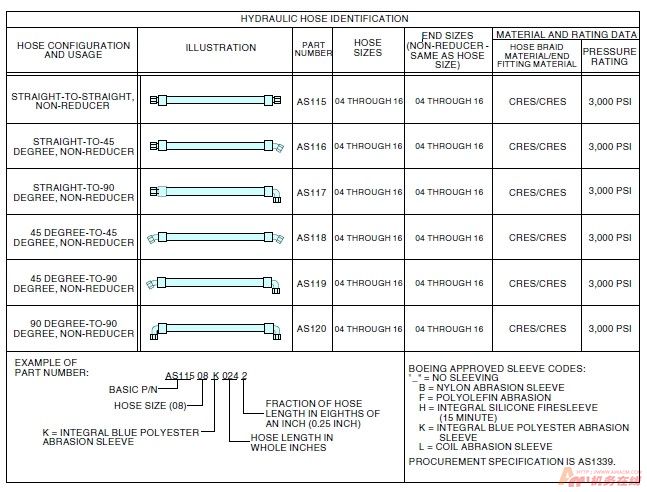 图片[31]-B737NG标准力矩值查询指南【转】-航修札记