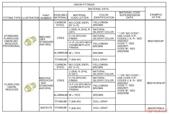 图片[32]-B737NG标准力矩值查询指南【转】-航修札记