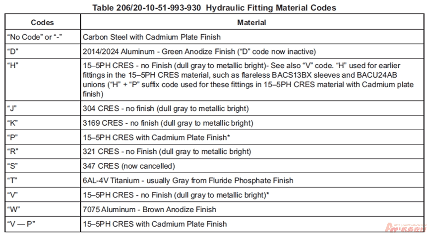 图片[33]-B737NG标准力矩值查询指南【转】-航修札记