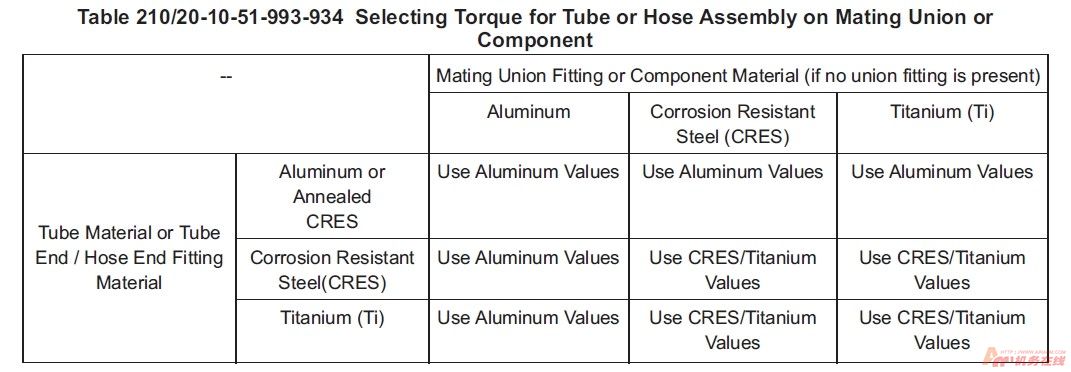 图片[34]-B737NG标准力矩值查询指南【转】-航修札记