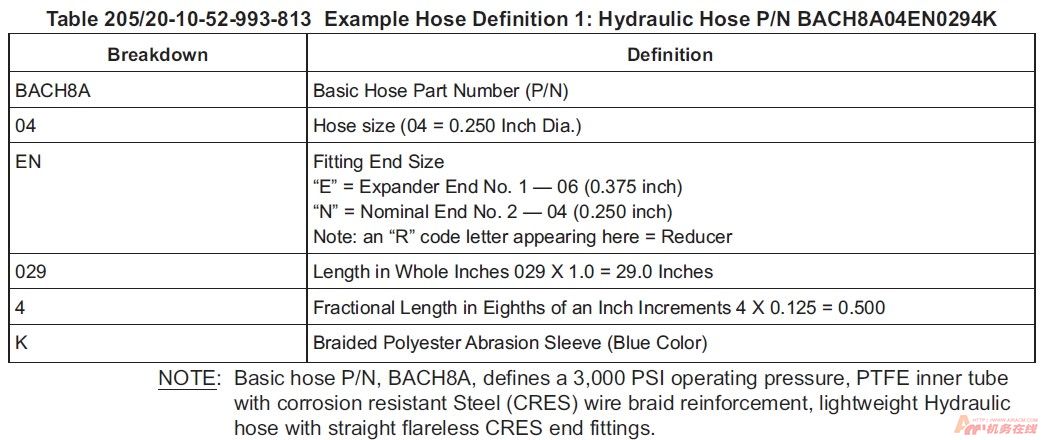 图片[35]-B737NG标准力矩值查询指南【转】-航修札记