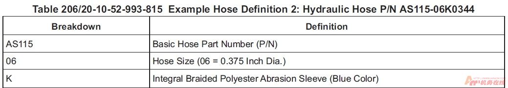 图片[36]-B737NG标准力矩值查询指南【转】-航修札记