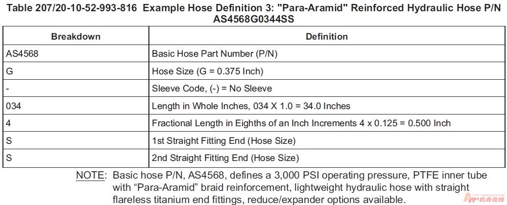 图片[38]-B737NG标准力矩值查询指南【转】-航修札记