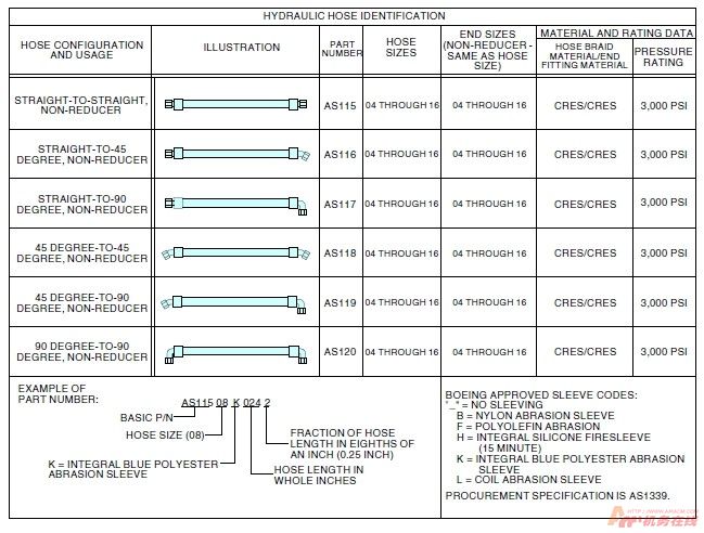 图片[39]-B737NG标准力矩值查询指南【转】-航修札记