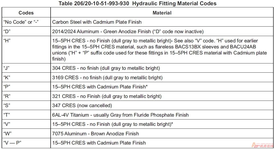 图片[40]-B737NG标准力矩值查询指南【转】-航修札记