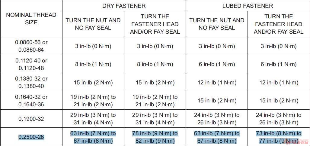 图片[9]-B737NG标准力矩值查询指南【转】-航修札记