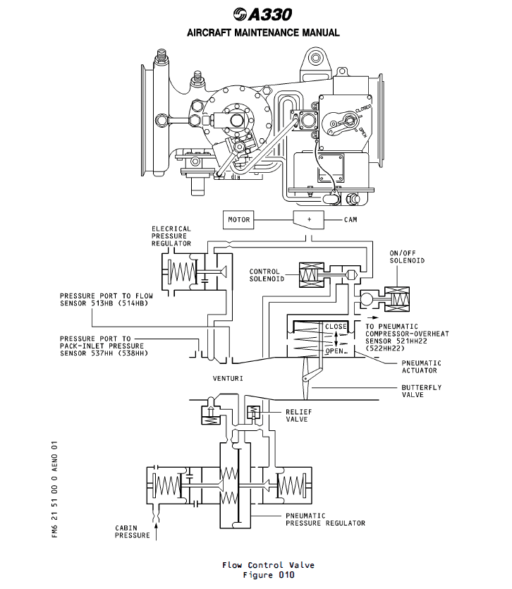 图片[11]-964A/F FLOW CONTROL VALVE(FCV)-航修札记