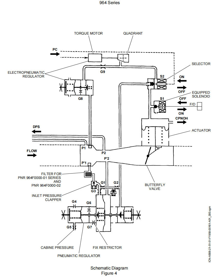 图片[6]-964A/F FLOW CONTROL VALVE(FCV)-航修札记
