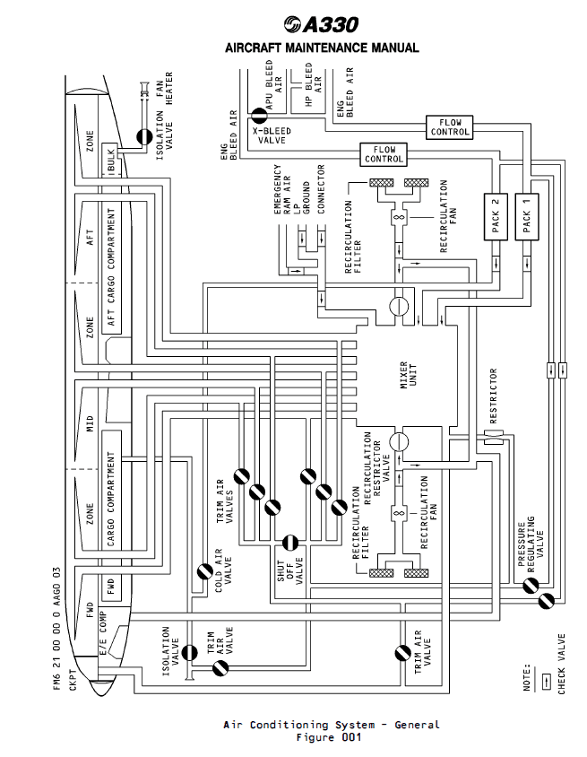 图片[9]-964A/F FLOW CONTROL VALVE(FCV)-航修札记