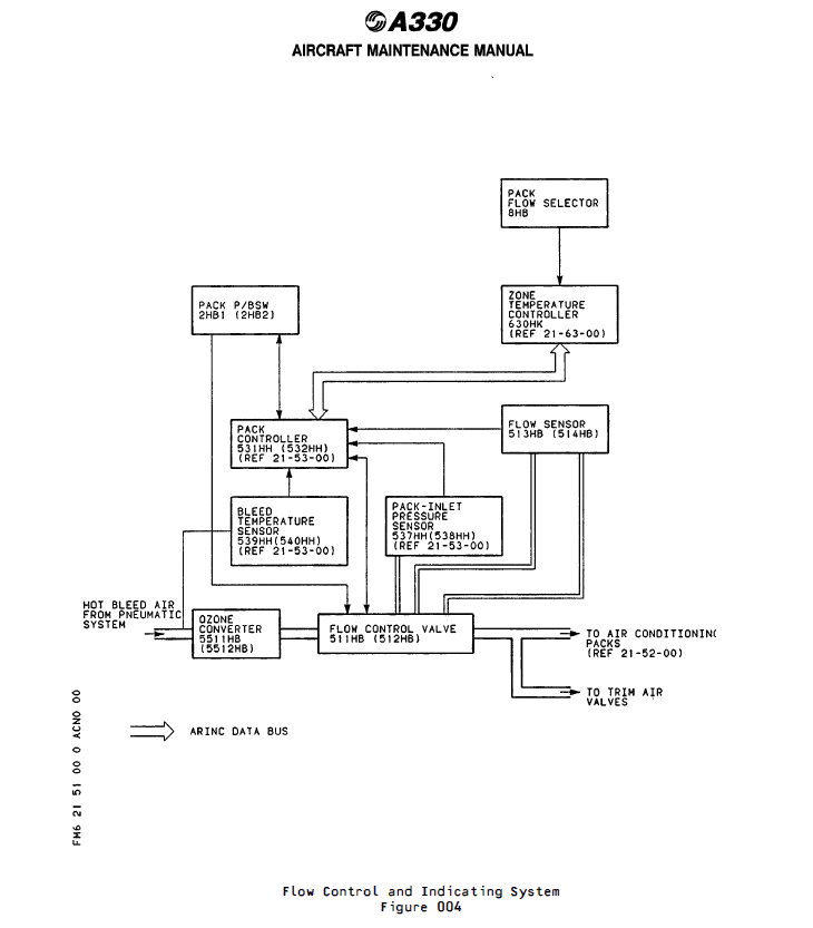 图片[10]-964A/F FLOW CONTROL VALVE(FCV)-航修札记