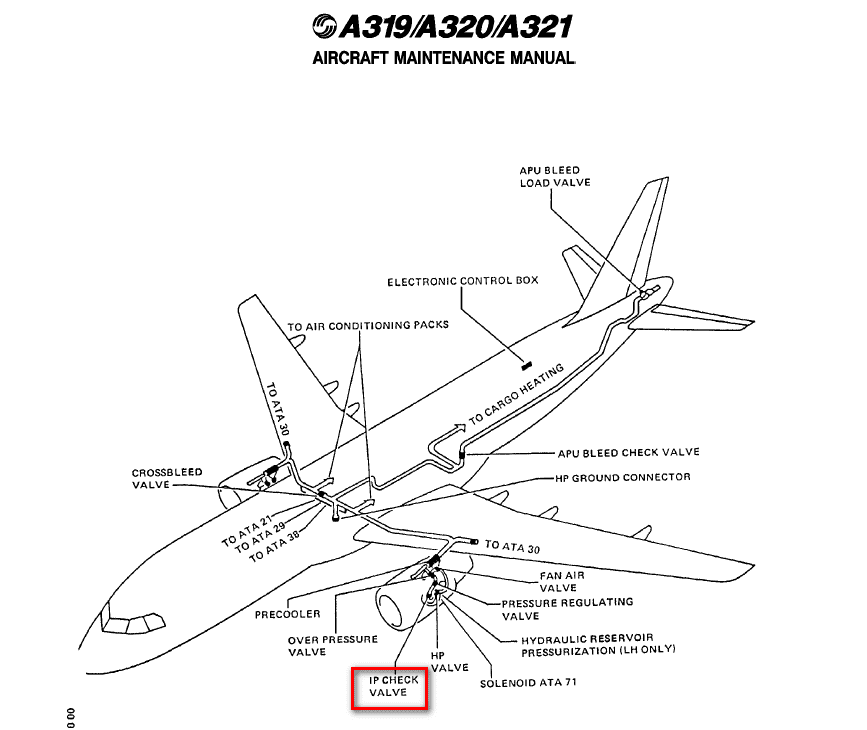 图片[1]-2290B/2293B CHECK VALVE-航修札记