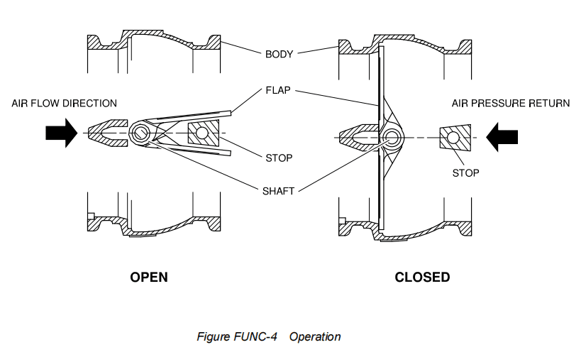 图片[4]-2290B/2293B CHECK VALVE-航修札记