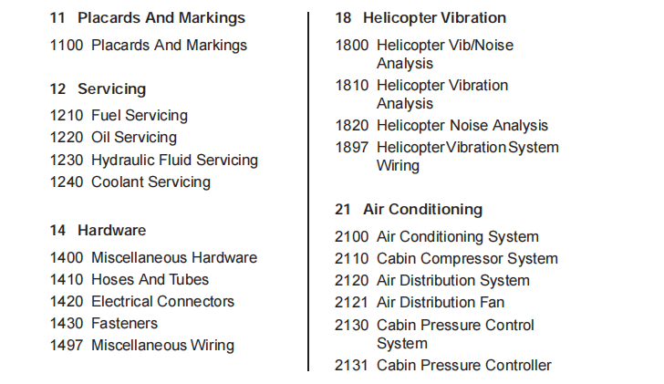 1.4 Joint Aircraft SystemComponent (JASC) Code联合飞机系统/组件(JASC)代码-航修札记