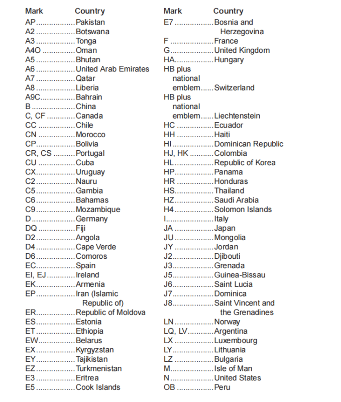 1.5 Aircraft Nationality Identification飞机国籍识别-航修札记