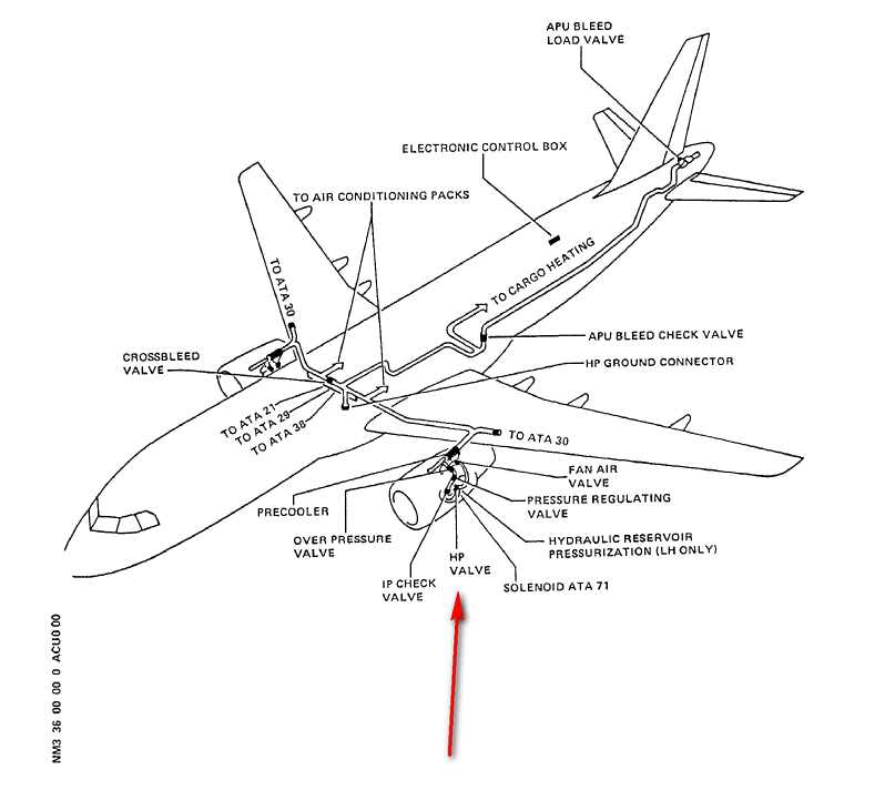 图片[1]-6773F010000,6773G010000 HP BLEED VALVE-航修札记