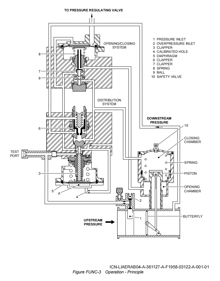 图片[4]-6773F010000,6773G010000 HP BLEED VALVE-航修札记