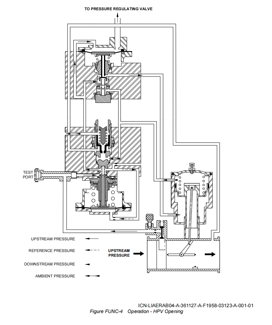 图片[5]-6773F010000,6773G010000 HP BLEED VALVE-航修札记