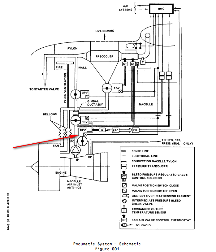 图片[13]-6773F010000,6773G010000 HP BLEED VALVE-航修札记