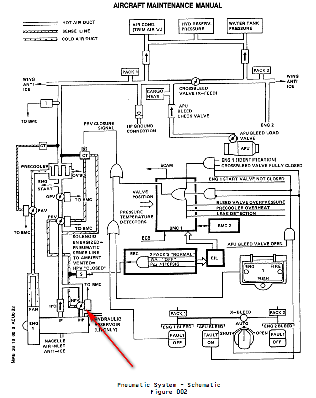 图片[14]-6773F010000,6773G010000 HP BLEED VALVE-航修札记