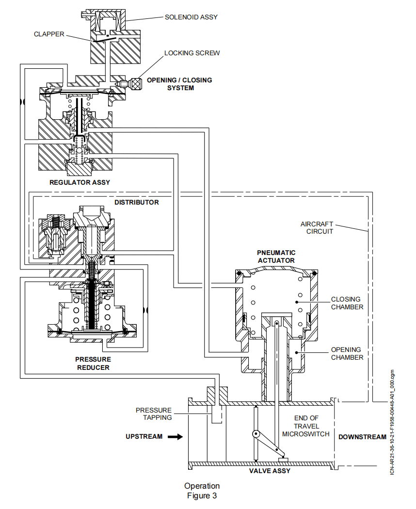 图片[5]-6778B010001 CONTROL VALVE – SHUT OFF(PRSOV)-航修札记