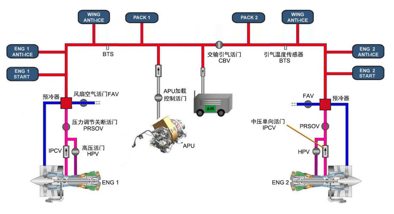 图片[7]-6778B010001 CONTROL VALVE – SHUT OFF(PRSOV)-航修札记
