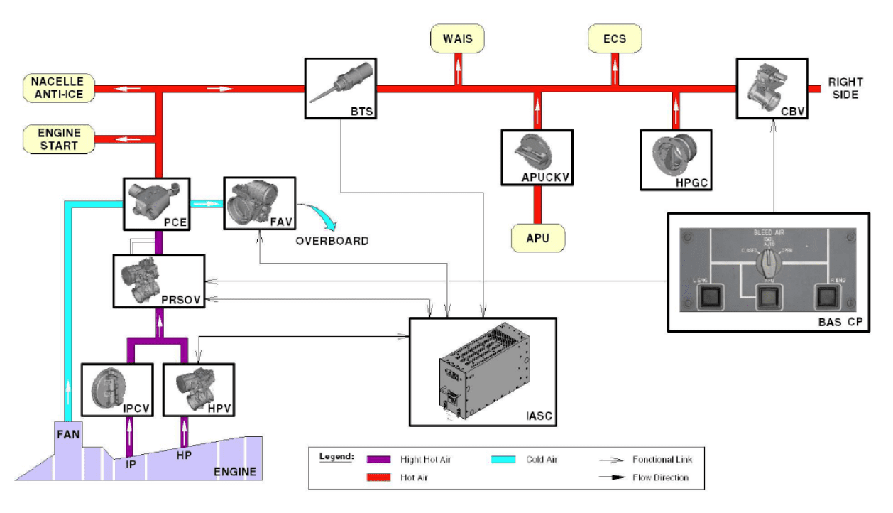 图片[10]-6778B010001 CONTROL VALVE – SHUT OFF(PRSOV)-航修札记