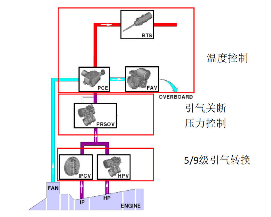 图片[11]-6778B010001 CONTROL VALVE – SHUT OFF(PRSOV)-航修札记