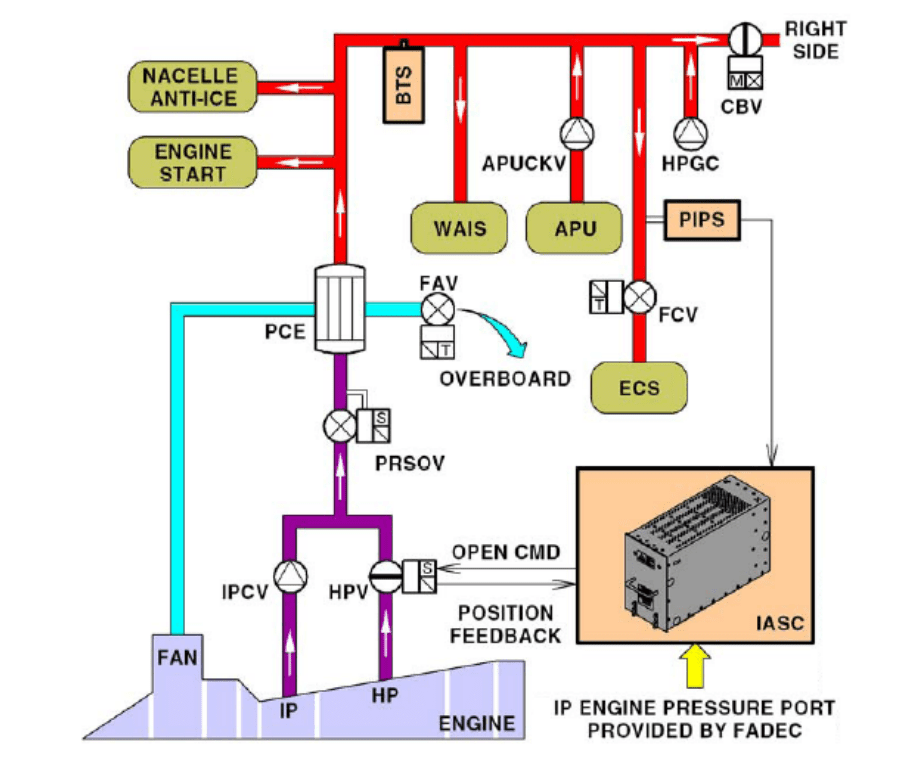 图片[12]-6778B010001 CONTROL VALVE – SHUT OFF(PRSOV)-航修札记