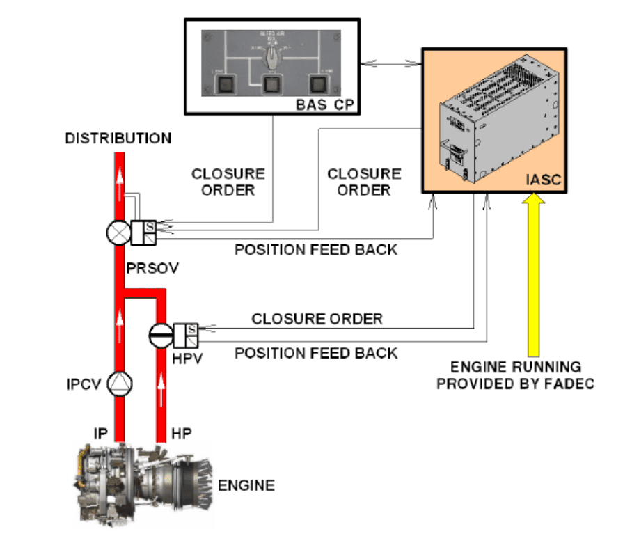 图片[13]-6778B010001 CONTROL VALVE – SHUT OFF(PRSOV)-航修札记