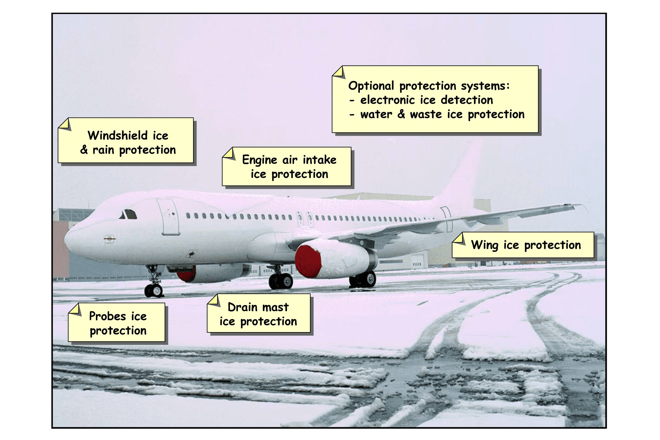 图片[1]-A320-30防冰防雨【系统原理】-航修札记