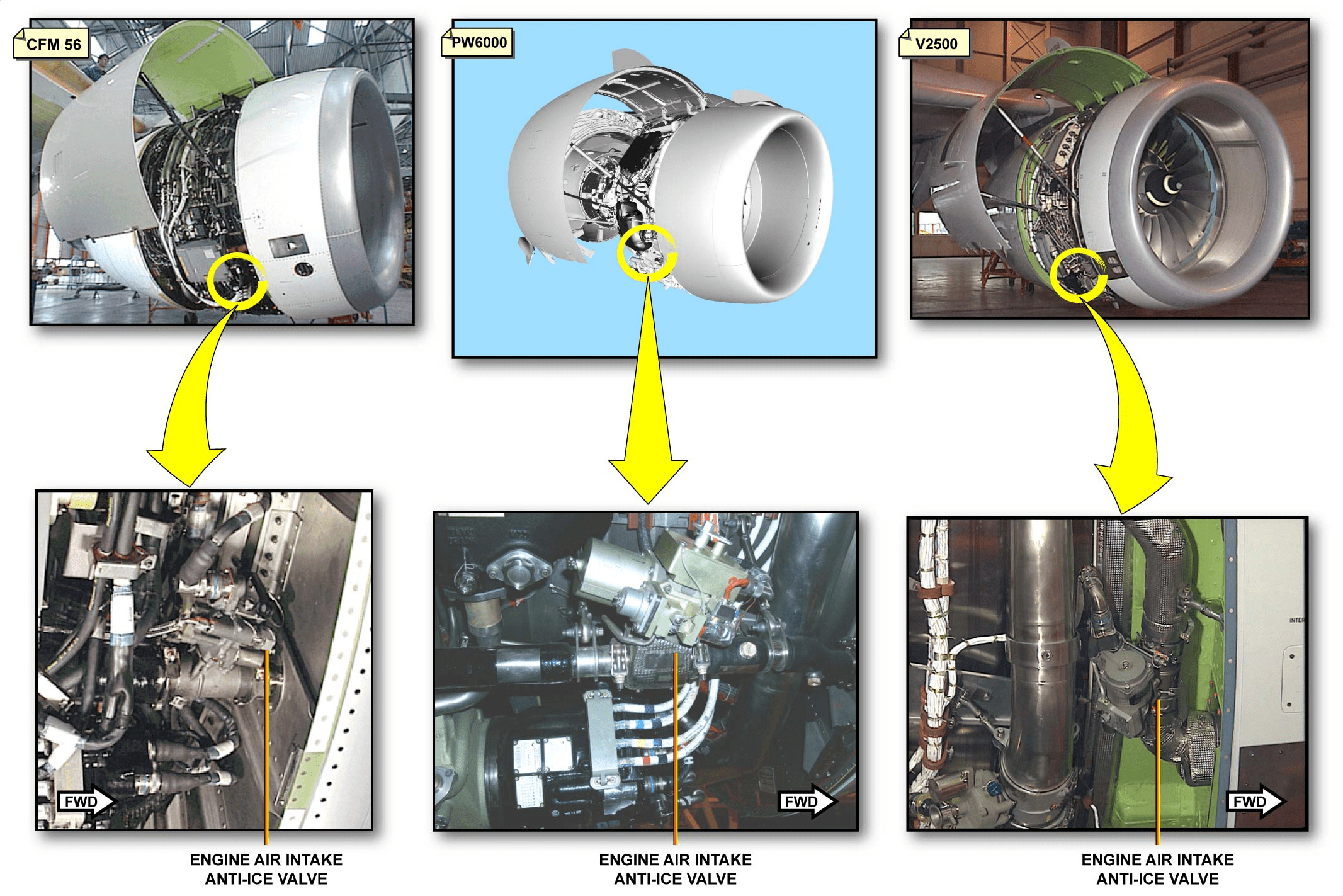 图片[3]-A320-30防冰防雨【系统原理】-航修札记