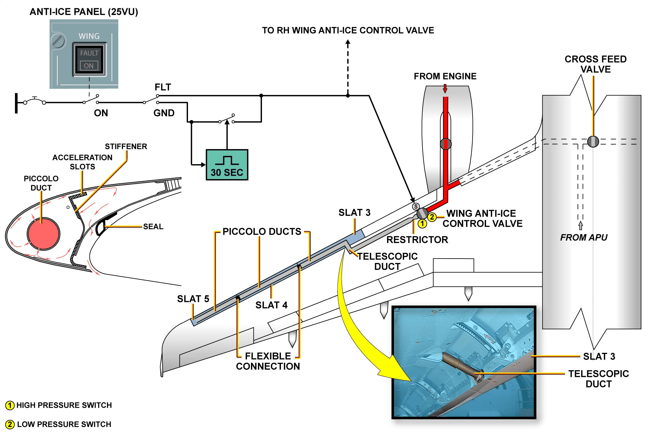 图片[4]-A320-30防冰防雨【系统原理】-航修札记
