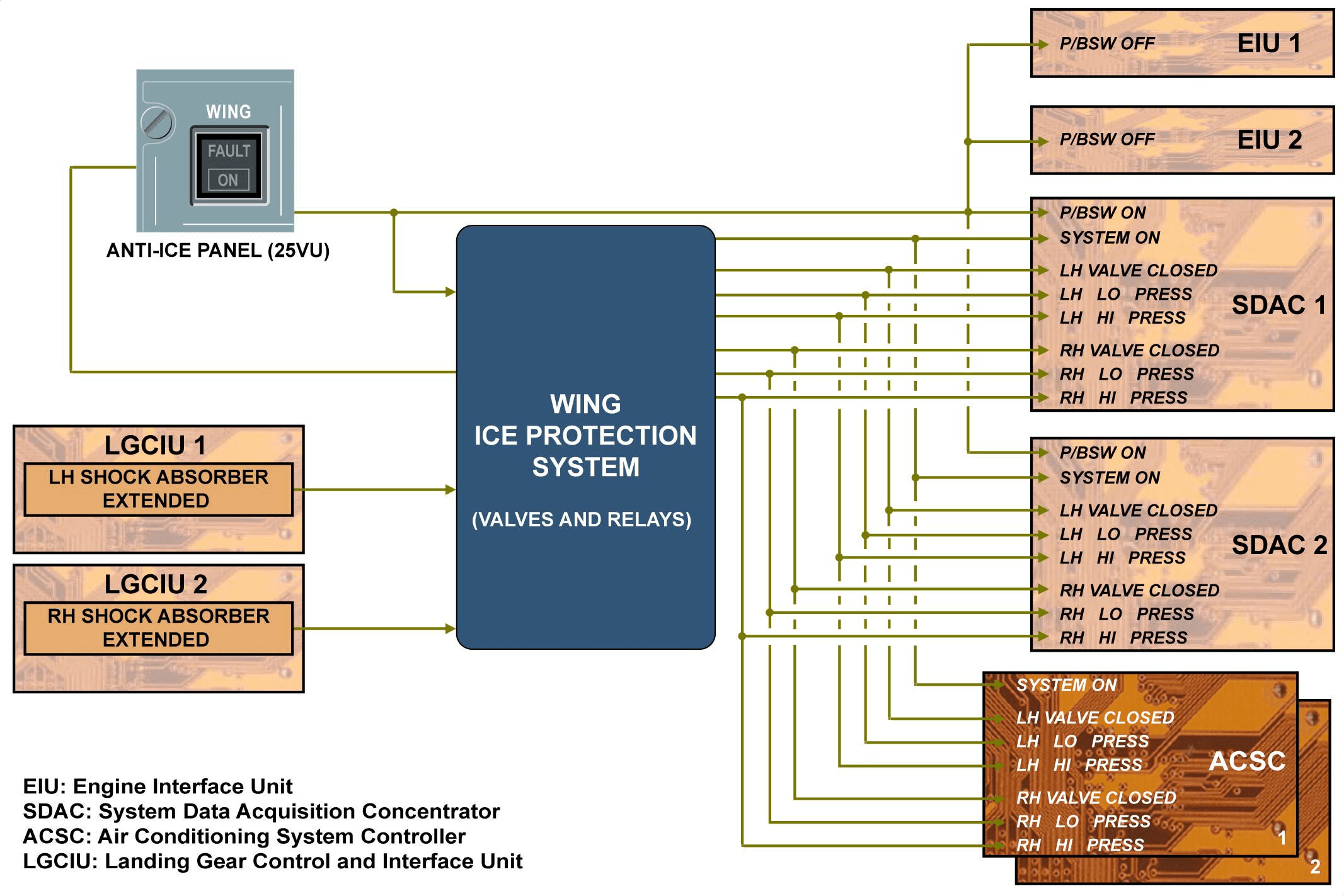 图片[5]-A320-30防冰防雨【系统原理】-航修札记