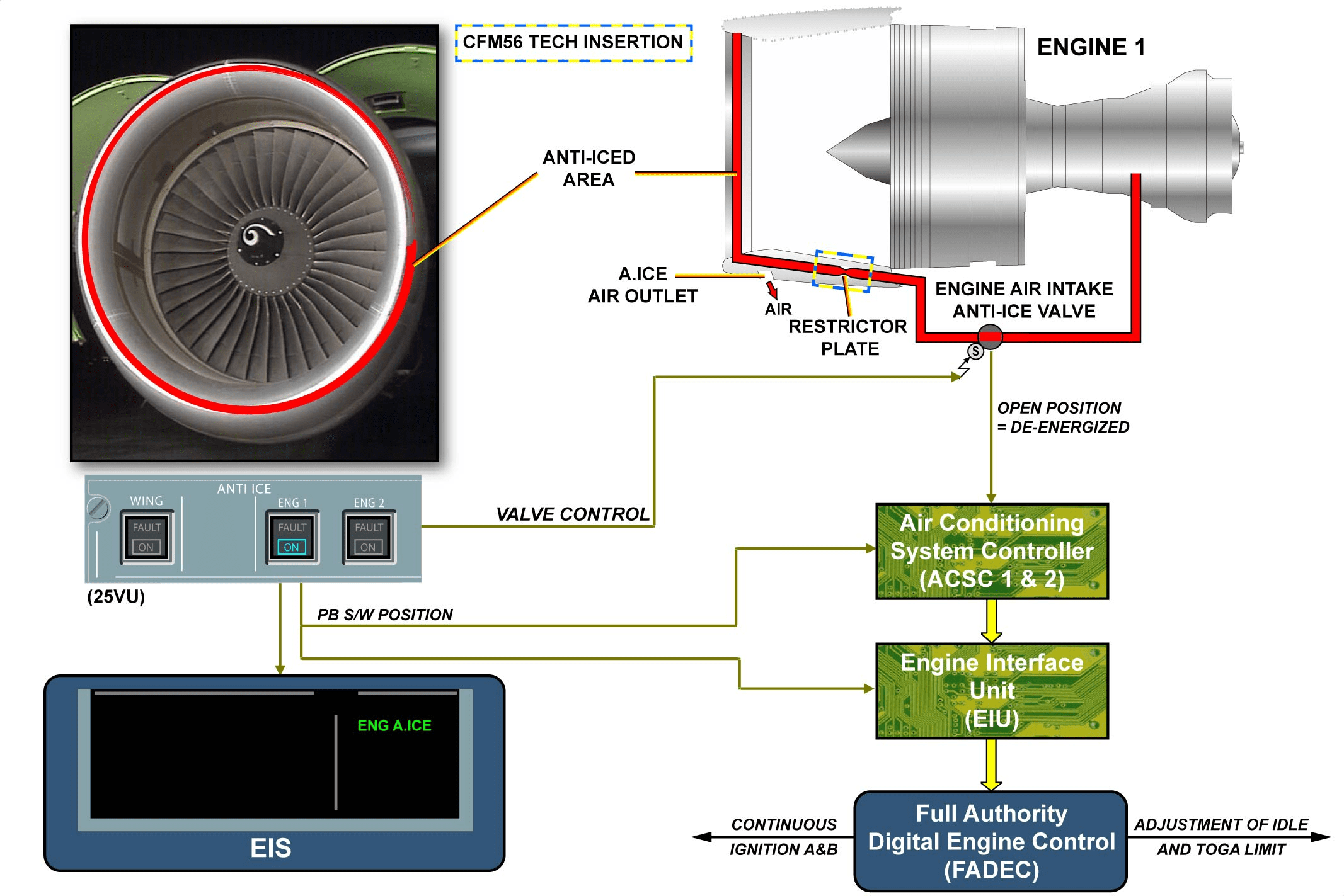 图片[6]-A320-30防冰防雨【系统原理】-航修札记