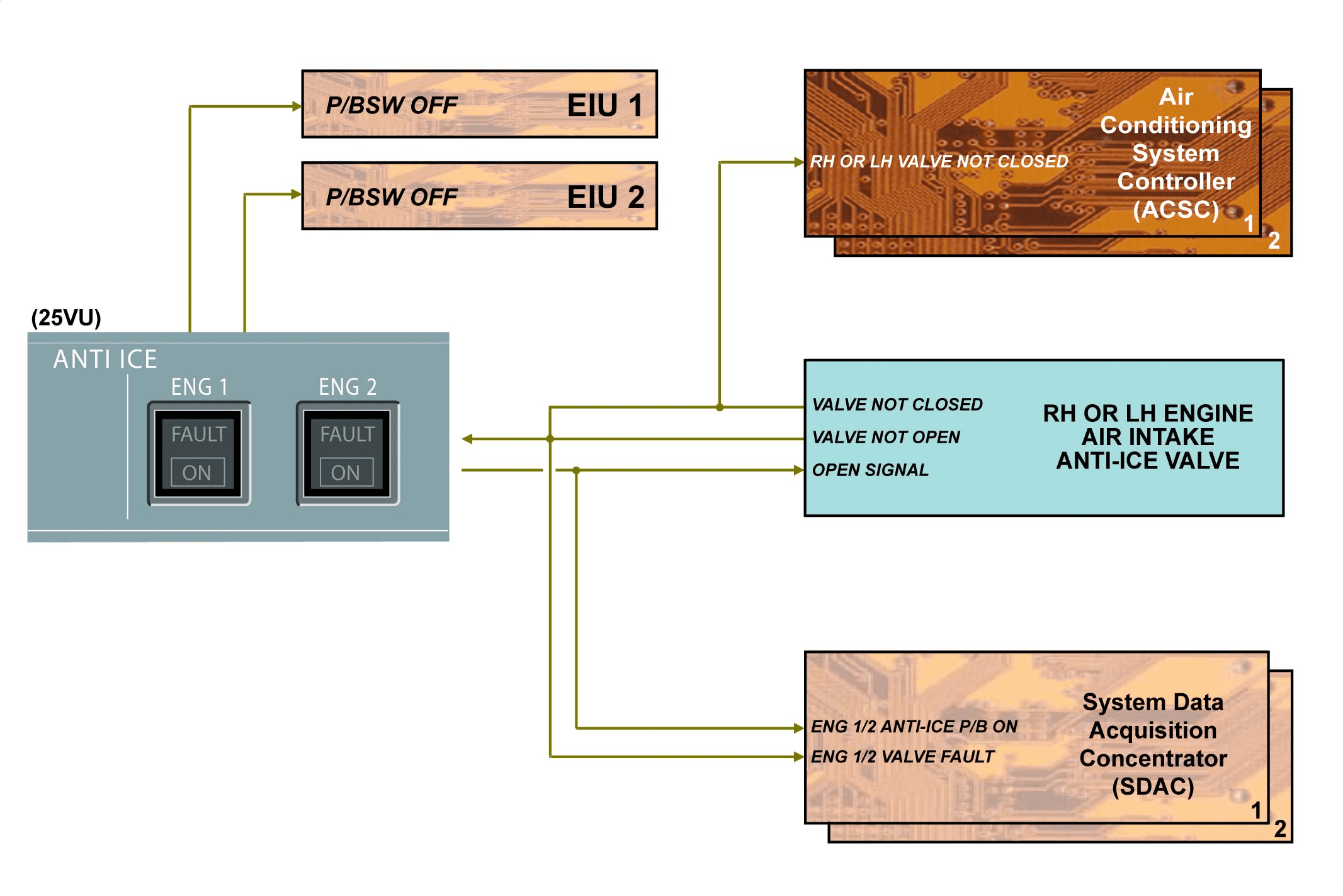 图片[7]-A320-30防冰防雨【系统原理】-航修札记