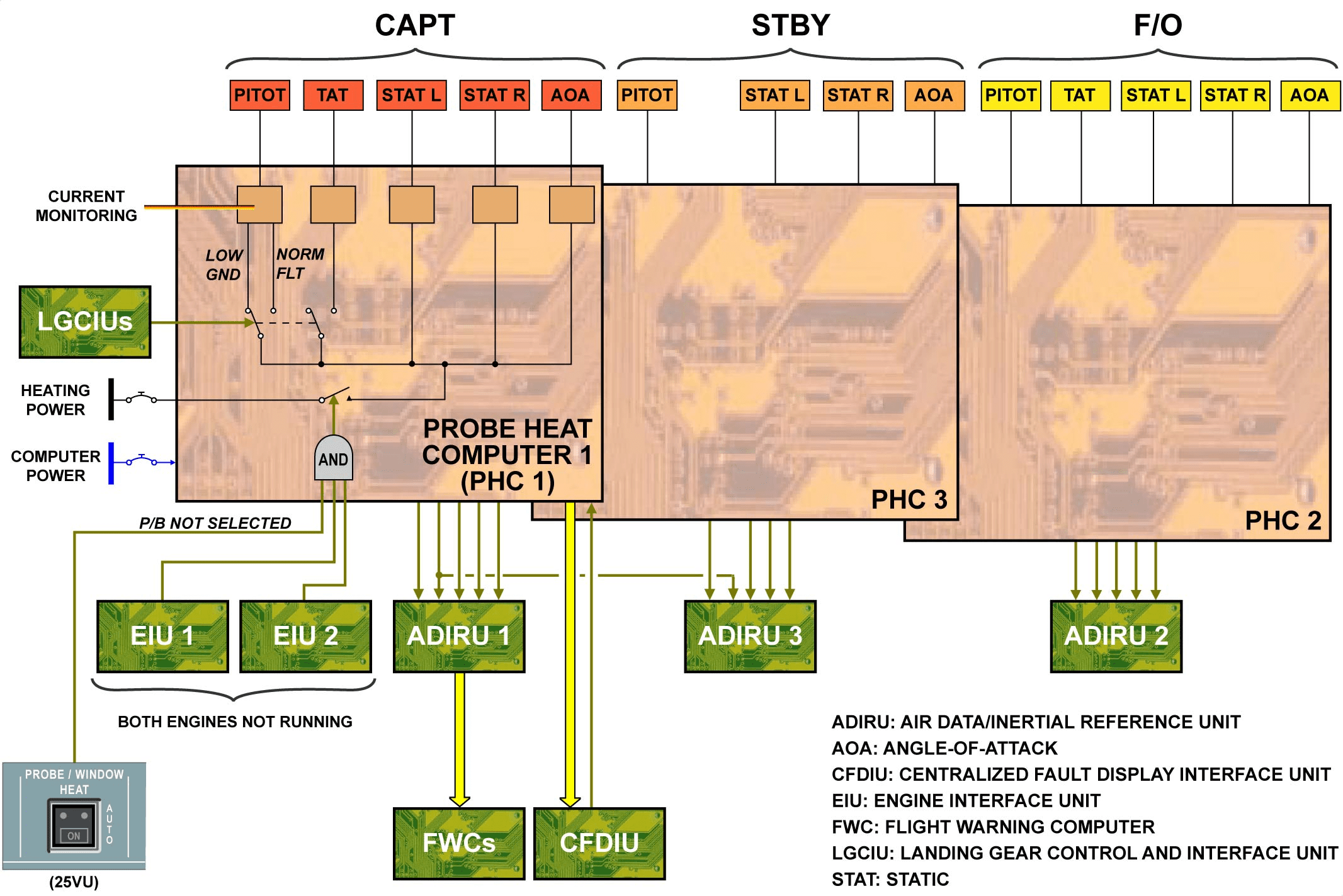 图片[8]-A320-30防冰防雨【系统原理】-航修札记