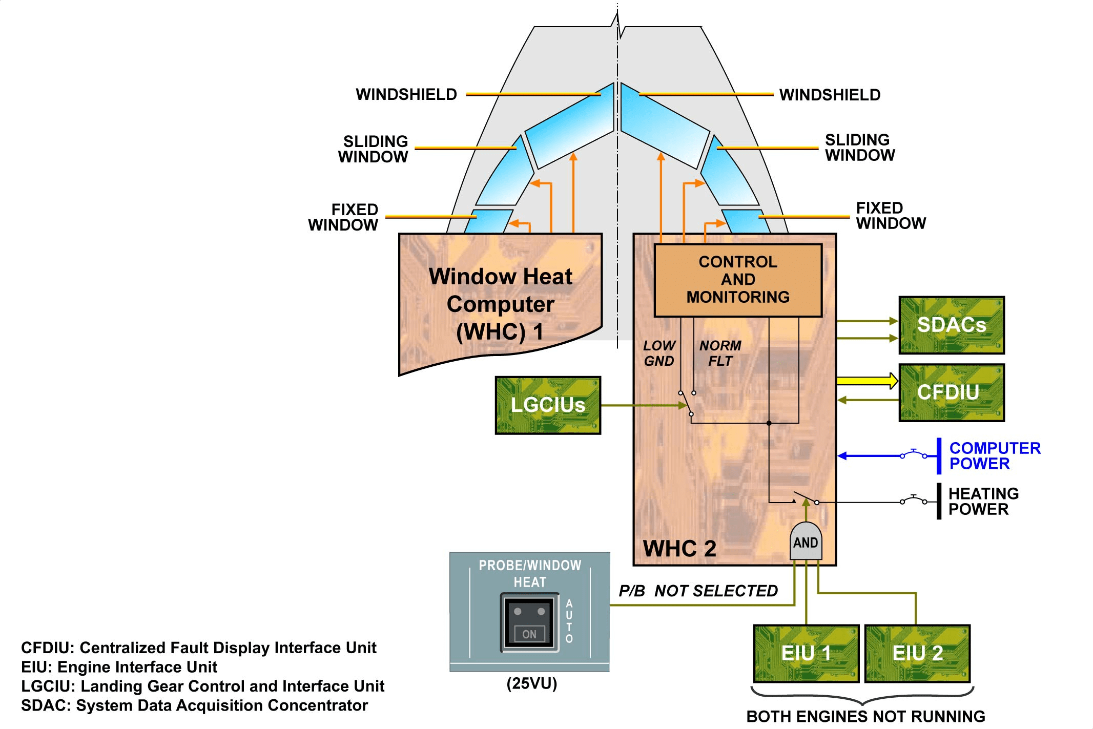 图片[14]-A320-30防冰防雨【系统原理】-航修札记