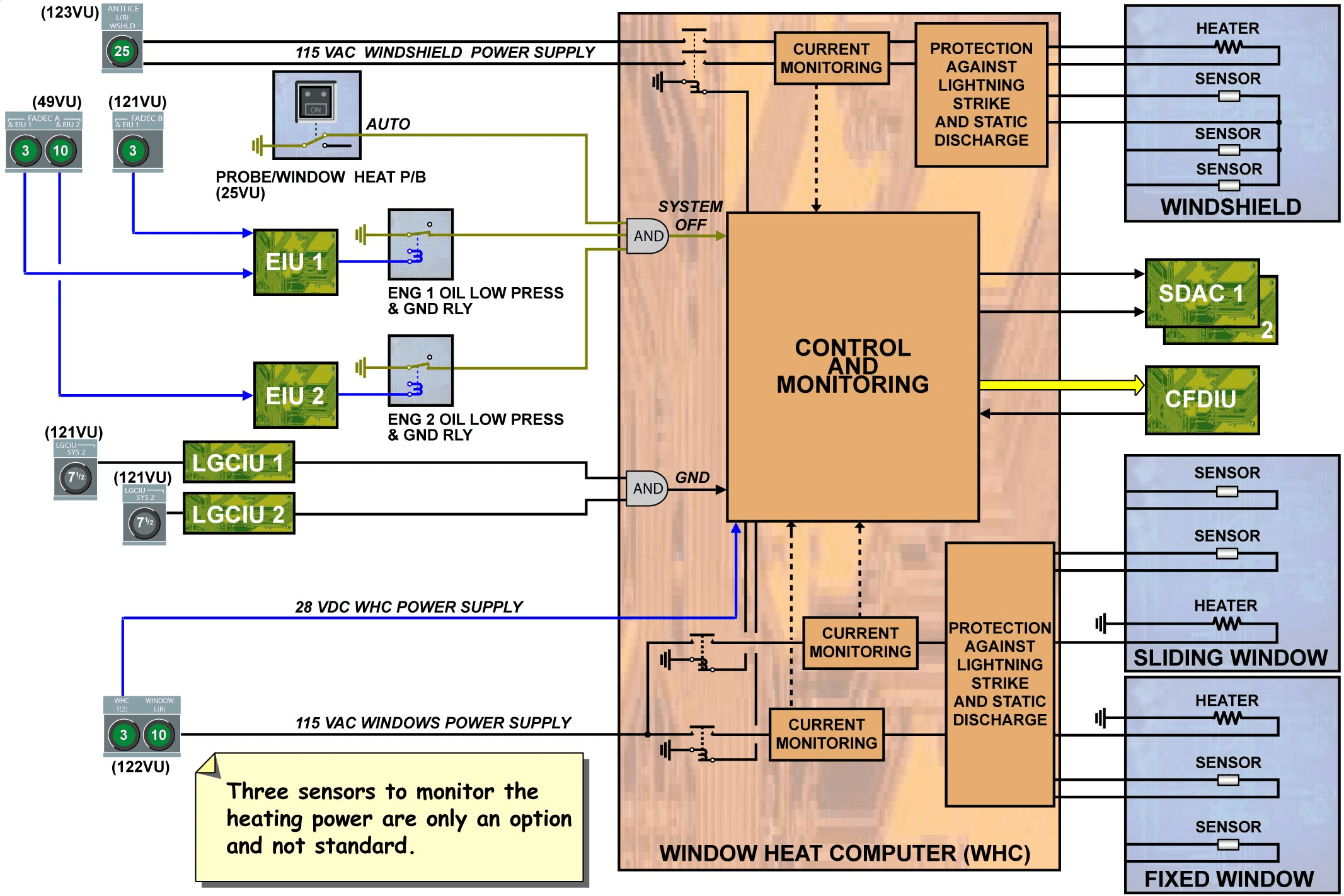 图片[16]-A320-30防冰防雨【系统原理】-航修札记
