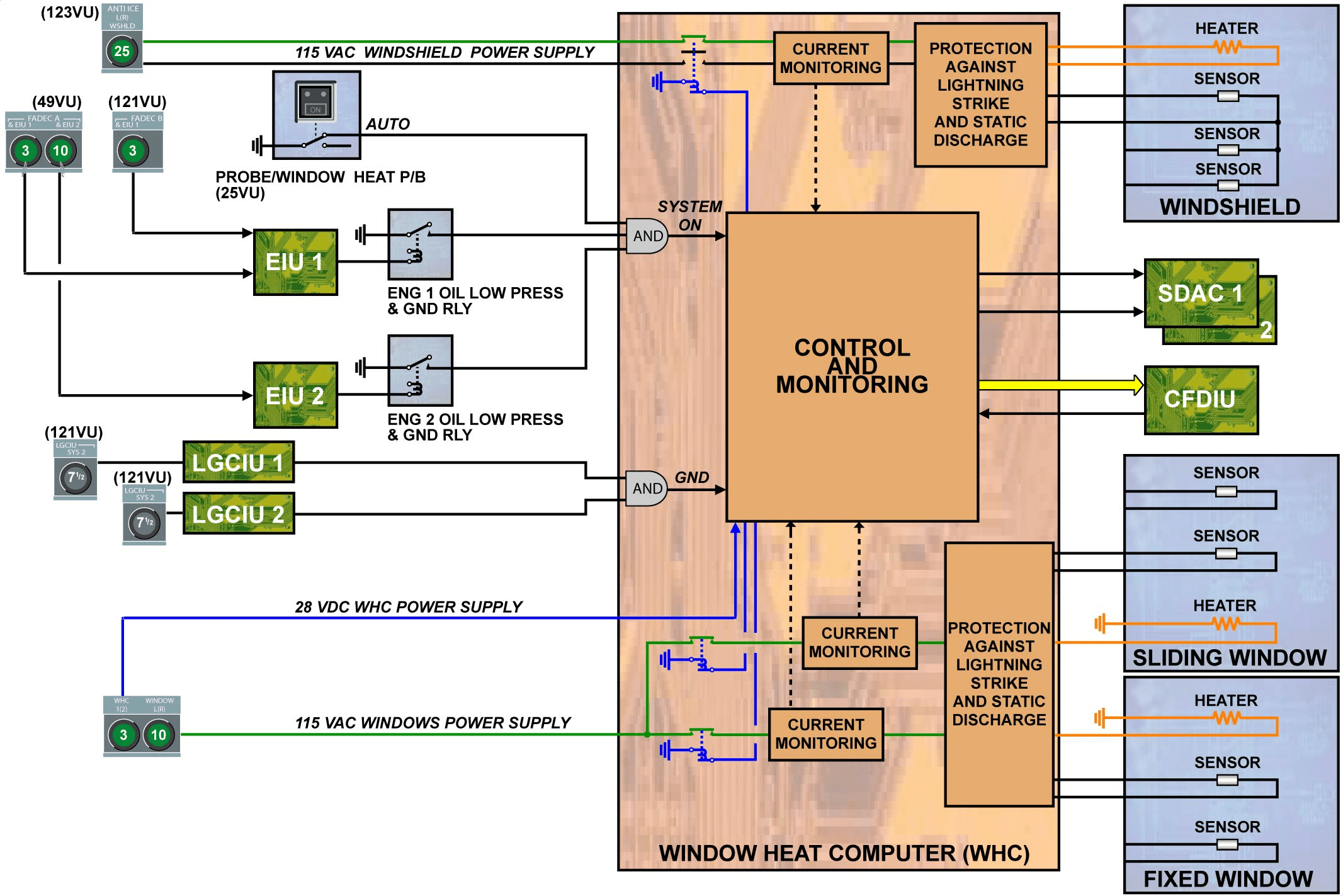 图片[17]-A320-30防冰防雨【系统原理】-航修札记