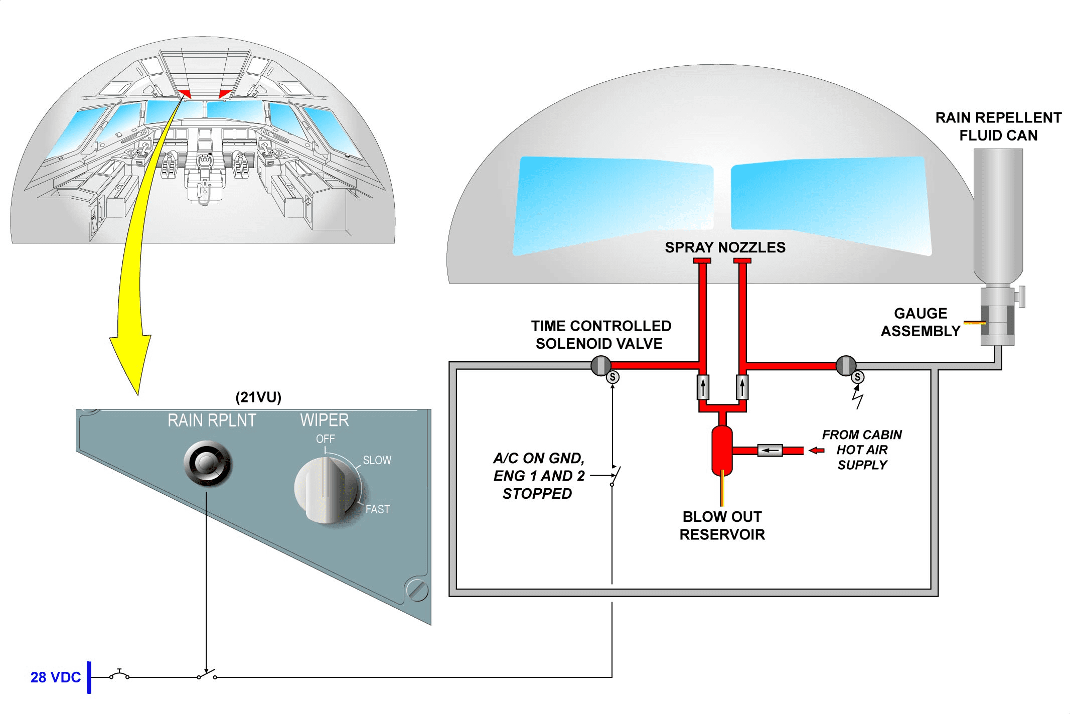 图片[18]-A320-30防冰防雨【系统原理】-航修札记