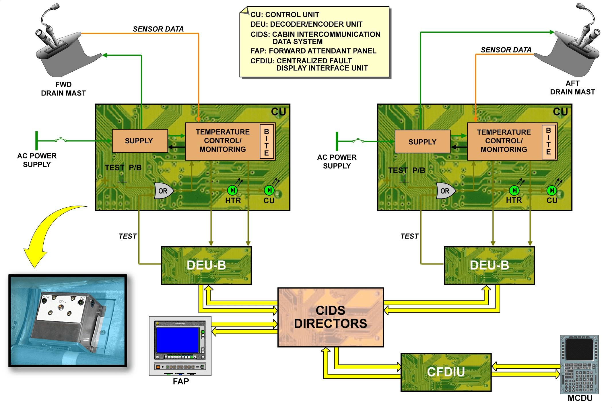 图片[21]-A320-30防冰防雨【系统原理】-航修札记